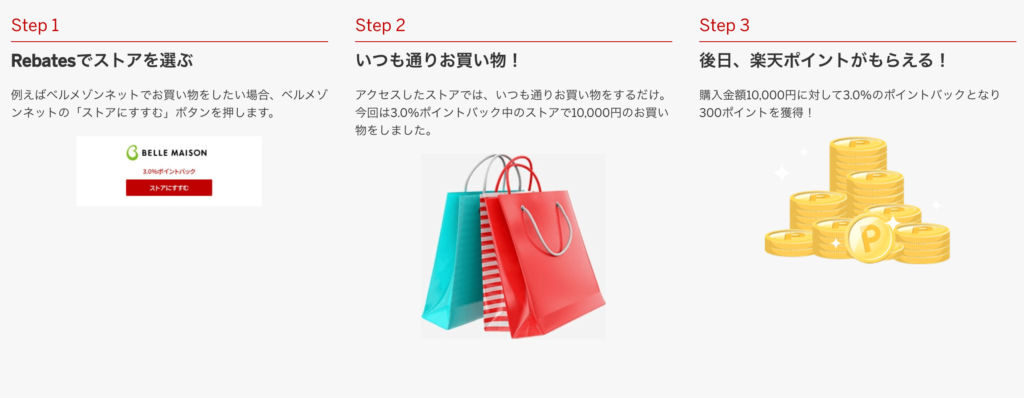 楽天Rebates