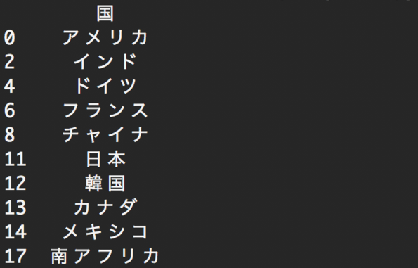 Python Pandas Excel 読み込み