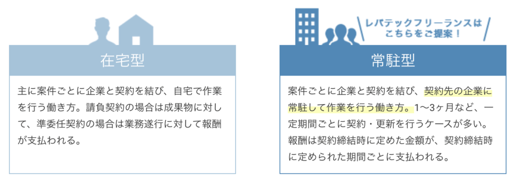 レバテックフリーランスの評判は悪い 安心な理由5つとデメリット2つ 年最新 テックダイアリー