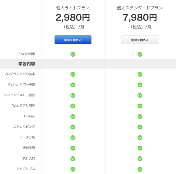 PyQ カリキュラム
