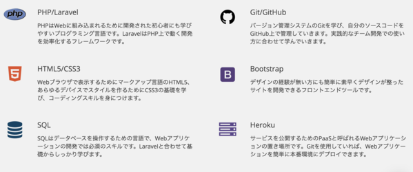 TechAcademy PHP:Laravelコース
