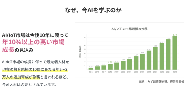 Aidemy Premium Plan 勉強する理由
