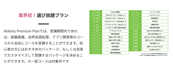 Aidemy Premium Plan コース
