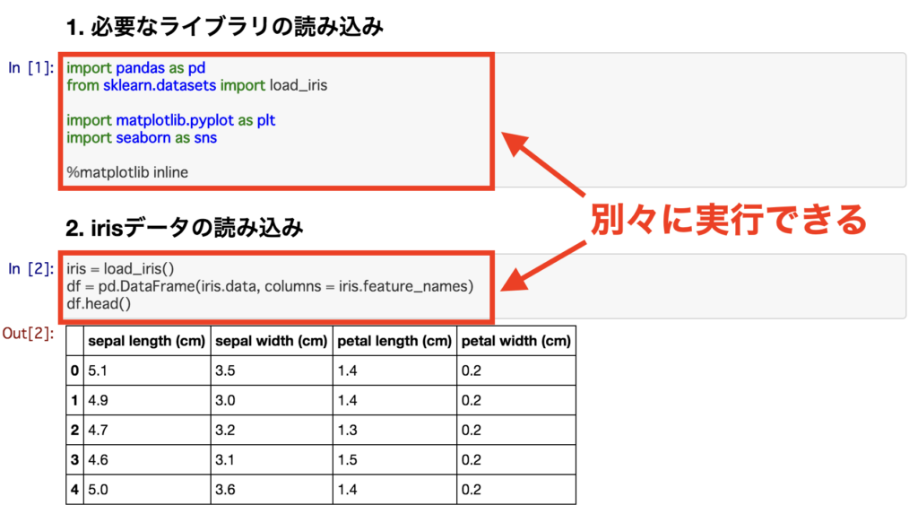 jupyter notebook