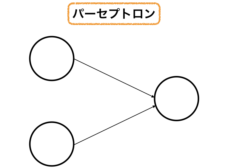 パーセプトロン 仕組み 分かりやすく