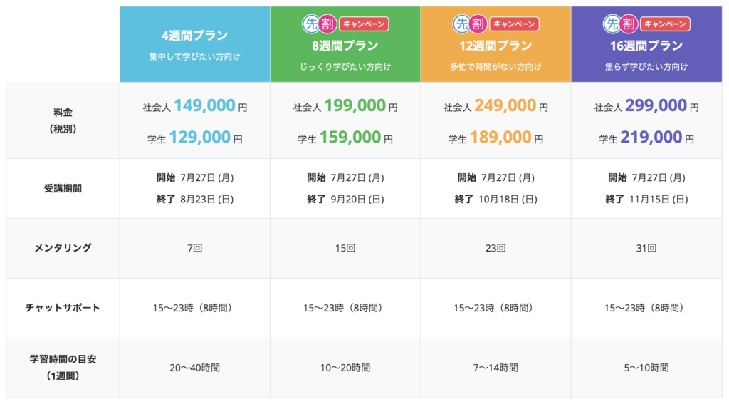 TechAcademy 料金表