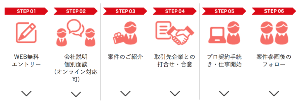 PE-BANK 利用の流れ
