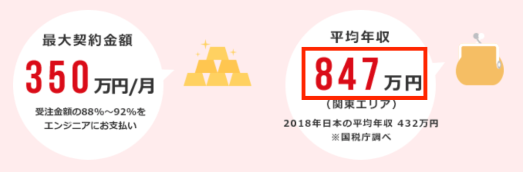 PE-BANK 平均年収