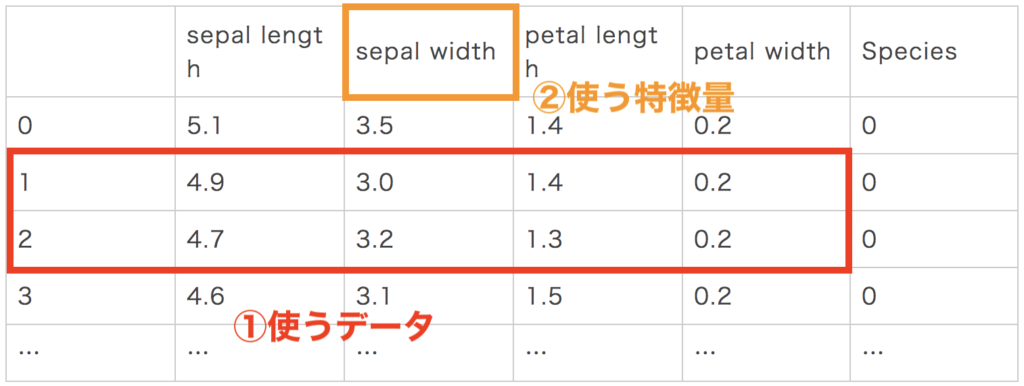 ランダムフォレスト