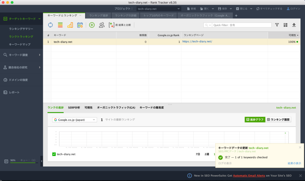 RankTracker 使い方