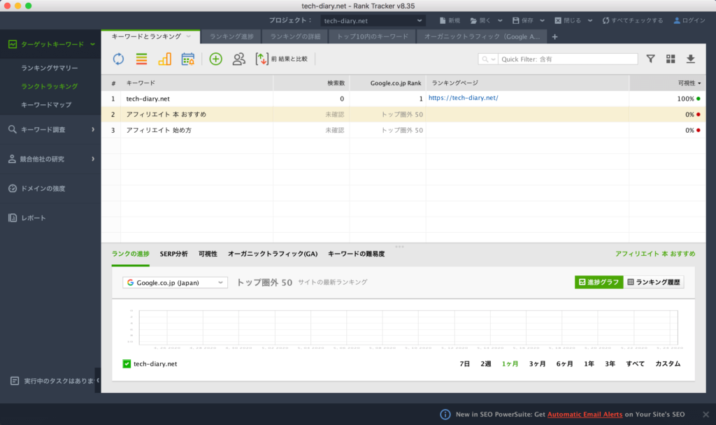 RankTracker 使い方