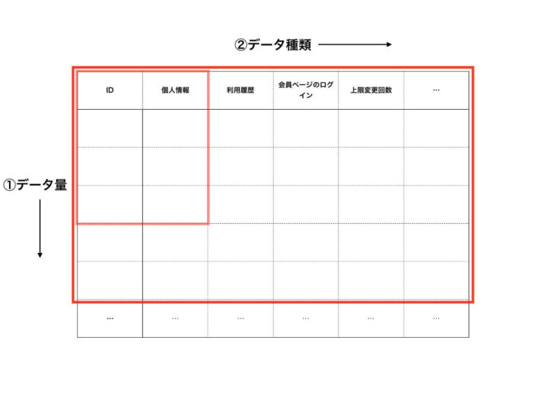 機械学習入門 ビッグデータ