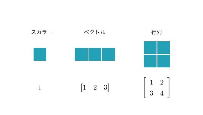 テンソル イメージ図