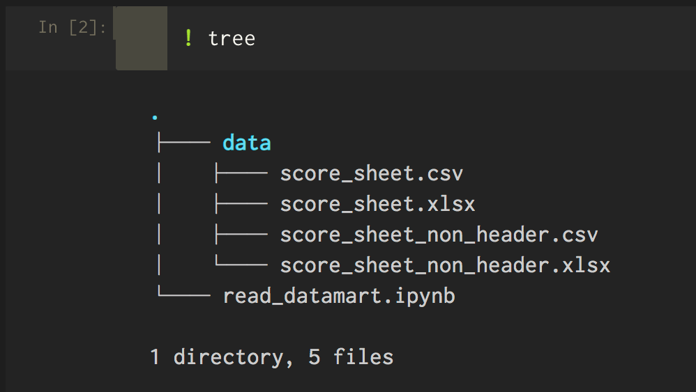 pandas-read-csv-excel2