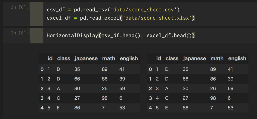 pandas-read-csv-excel3