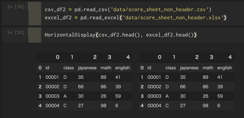 pandas-read-csv-excel4-header