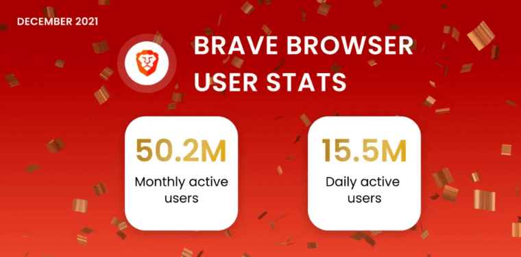 Brave ユーザー数